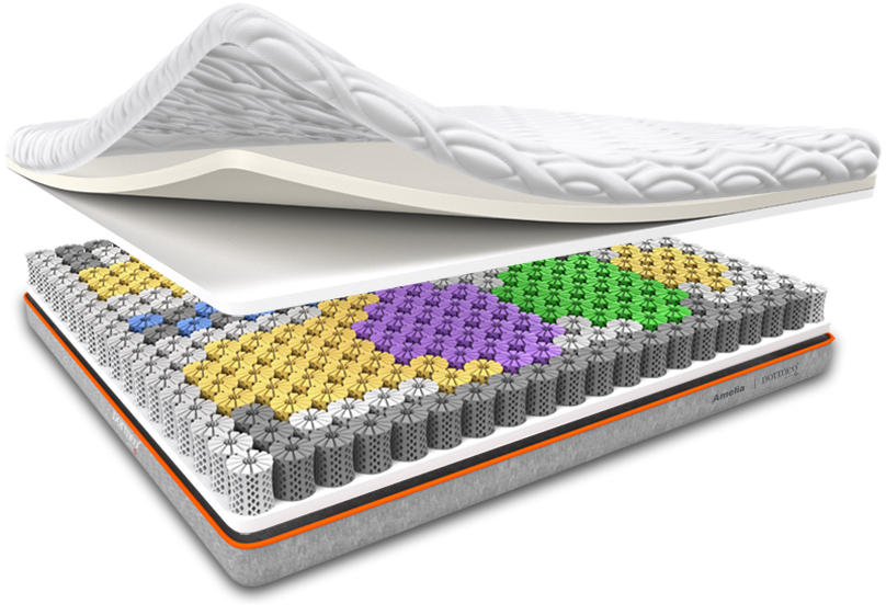 Dormeo® DNA mattress